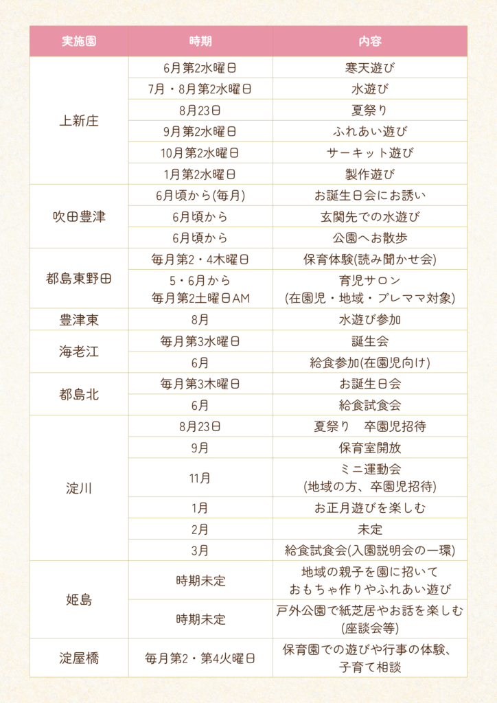 2025年度 子育て支援活動計画 くじら保育園 1