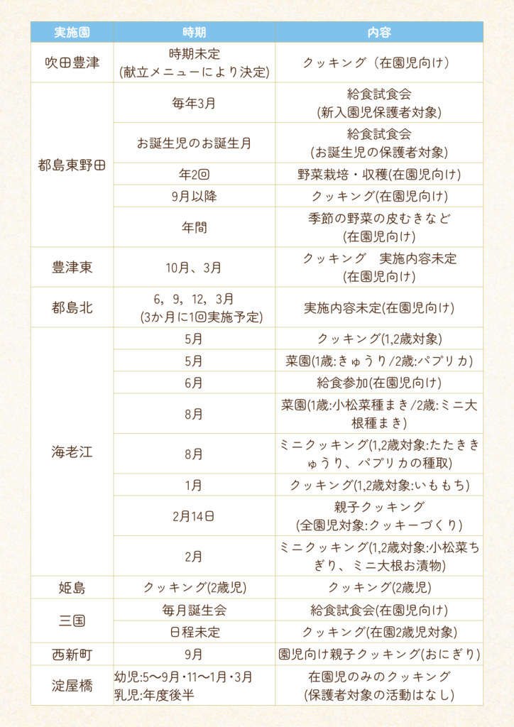 2025年度 子育て支援活動計画 クッキング 給食試食 くじら保育園