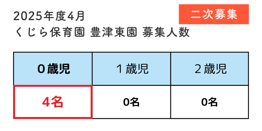 吹田市　園児募集　二次募集　くじら保育園　豊津東